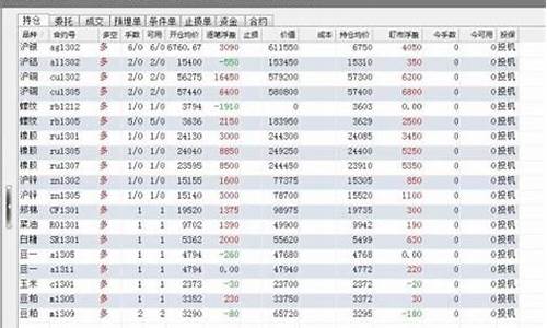 模拟期货心得(模拟期货app)_https://www.czdghg.com_上期所_第1张