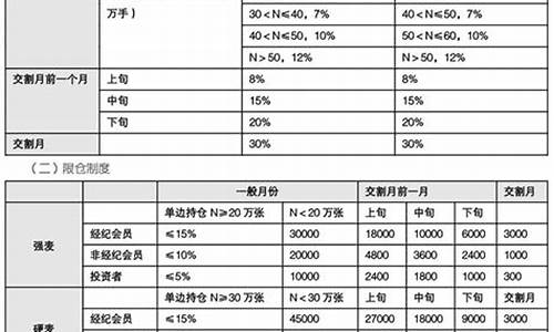 期货管理(期货管理中心)_https://www.czdghg.com_大商所_第1张