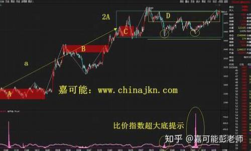 缠论期货(缠论期货第一)_https://www.czdghg.com_上期所_第1张