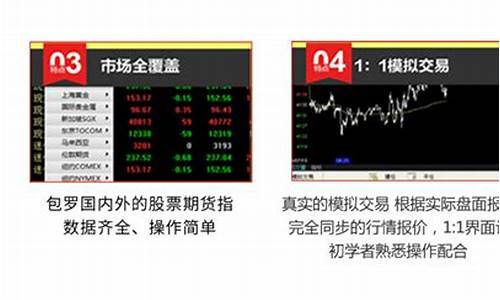 高胜期货软件(高盛期货平台)_http://www.czdghg.com_广期所_第1张