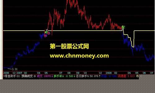 股指期货多空(股指期货多空持仓查询)_https://www.czdghg.com_中金所_第1张