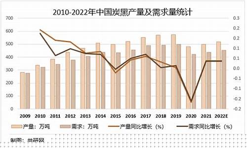 炭黑期货价格(炭黑期货)_https://www.czdghg.com_上期所_第1张