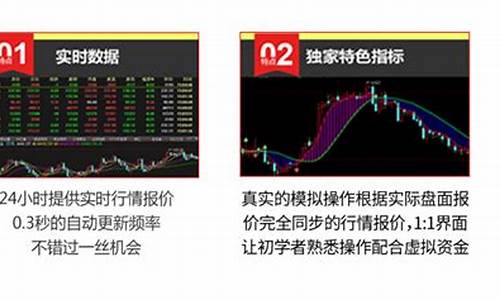 虚拟期货软件(期货虚拟库存)_http://www.czdghg.com_郑商所_第1张
