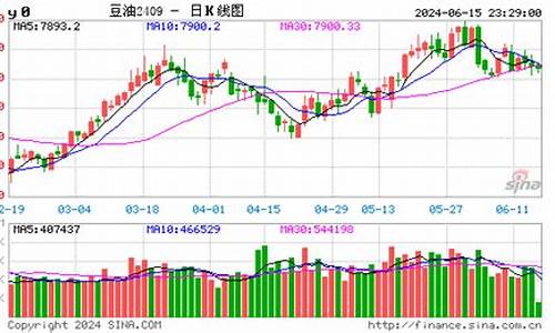 豆油期货实时行情(棕榈油期货行情)_https://www.czdghg.com_中金所_第1张