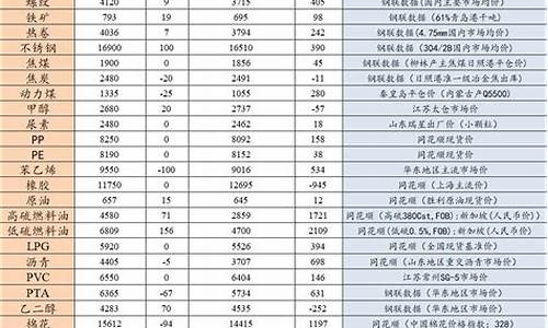 长安期货排名(长安期货公司主要是做什么的)_https://www.czdghg.com_上期所_第1张