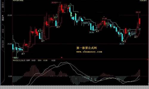 期货源码(期货源码指标怎么设置)_https://www.czdghg.com_上期所_第1张