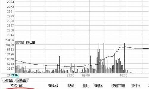 期货技术套利(期货套利的基本策略)_https://www.czdghg.com_郑商所_第1张