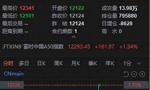 路桥期货(lu 期货)_https://www.czdghg.com_上期所_第1张