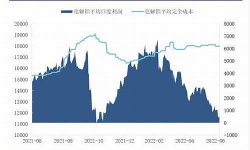最新铝期货(铝期货价格行情)_https://www.czdghg.com_郑商所_第1张
