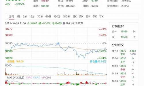 铝期货行情分析(铝 期货 行情)_https://www.czdghg.com_中金所_第1张