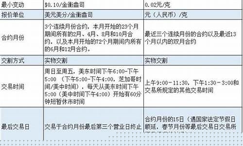 金期货换算(期货换算器)_https://www.czdghg.com_中金所_第1张