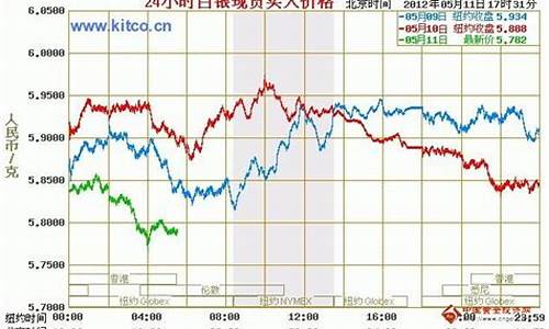 银期货价(银期货价实时行情今日)_http://www.czdghg.com_广期所_第1张