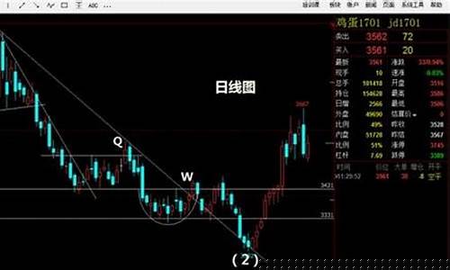 期货怎么盈利模式(期货是如何盈利)_https://www.czdghg.com_郑商所_第1张