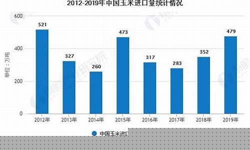 玉米期货研究(玉米期货价格最新行情走势图)_https://www.czdghg.com_上期所_第1张