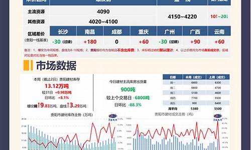 钢铁期货休市(钢铁期货涨跌)_http://www.czdghg.com_广期所_第1张
