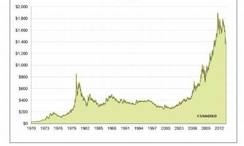 黄金期货价格(黄金大盘价)_https://www.czdghg.com_上期所_第1张