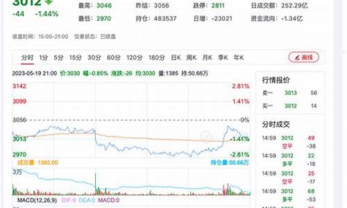 菜粕期货走势分析(菜粕期货价格行情)_http://www.czdghg.com_大商所_第1张