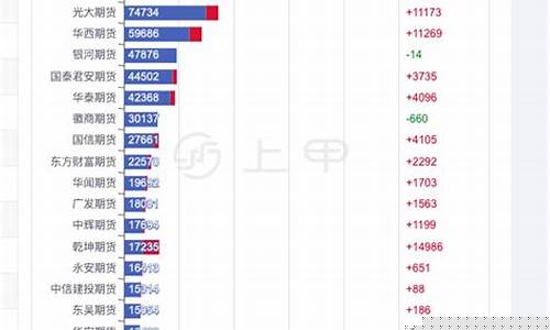 菜粕期货走势(期货菜粕未来走势)_https://www.czdghg.com_郑商所_第1张