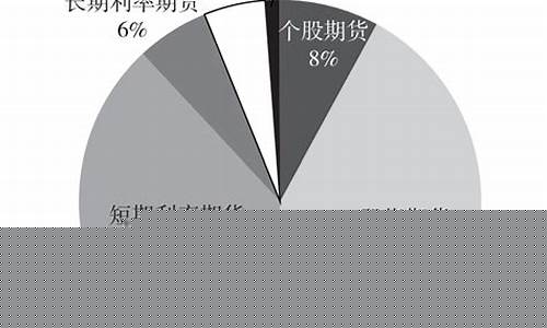 票据和期货(期票和商票)_https://www.czdghg.com_郑商所_第1张