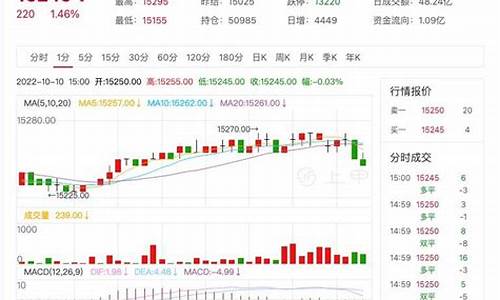 沪铅期货行情(沪铅期货行情实时行情走势)_https://www.czdghg.com_大商所_第1张