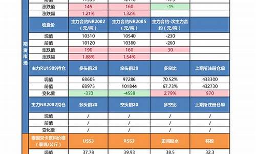 广州期货评级(广州期货评级公司排名)_https://www.czdghg.com_中金所_第1张