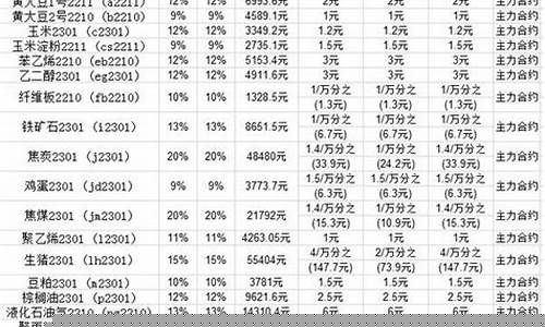 期货递延费(黄金期货递延费是什么)_http://www.czdghg.com_郑商所_第1张
