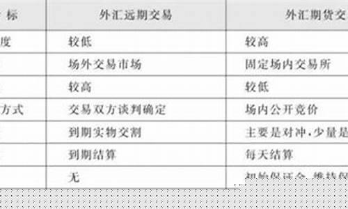 外围期货(外围期货是什么意思)_https://www.czdghg.com_中金所_第1张