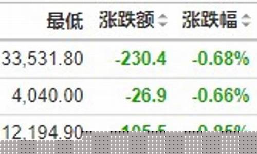 纳斯期货(纳斯达克期货实时走势)_http://www.czdghg.com_郑商所_第1张