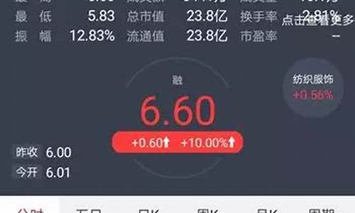 股指期货概念股(股指期货概念股一览表)_https://www.czdghg.com_中金所_第1张