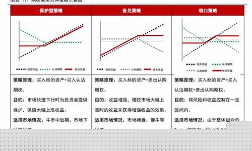 期货期权对冲(期货期权对冲比例)_https://www.czdghg.com_中金所_第1张