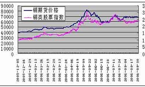 金属期货股票(金属期货股票有哪些)_https://www.czdghg.com_上期所_第1张