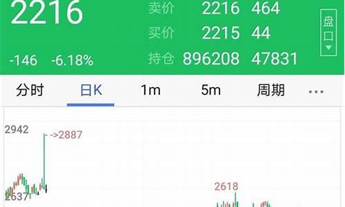 期货多久交货(期货一般多久)_https://www.czdghg.com_郑商所_第1张
