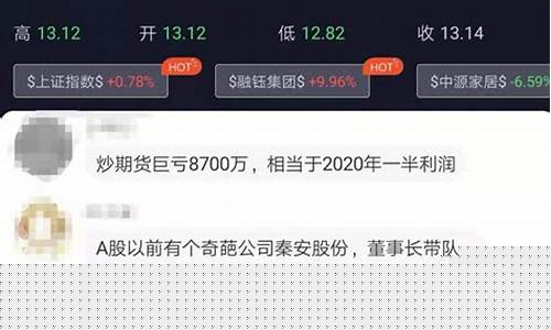 期货瞒着家人巨亏(期货亏得倾家荡产 怎么办)_https://www.czdghg.com_中金所_第1张