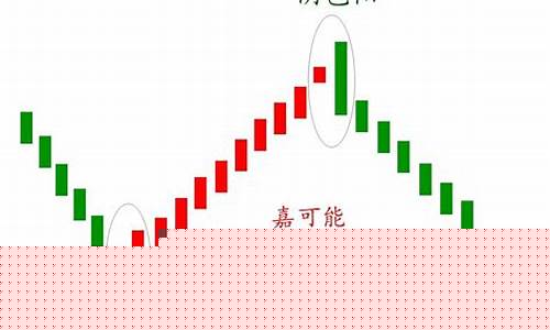 期货什么是阳线(期货阴阳单)_https://www.czdghg.com_上期所_第1张