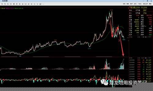 玻璃期货最新行情分析(玻璃期货最新行情分析东方财富)_https://www.czdghg.com_中金所_第1张