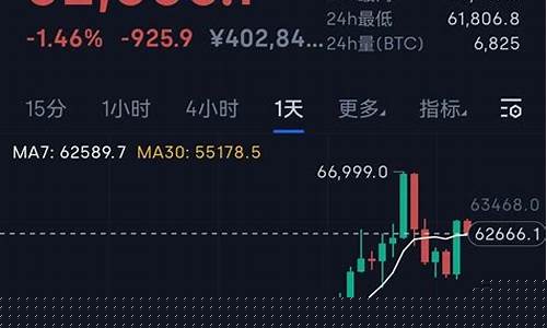 买币期货(期货交易币种)_https://www.czdghg.com_大商所_第1张