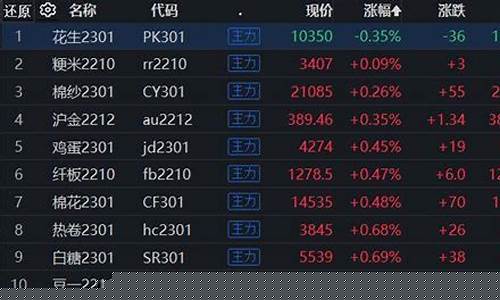 领楚期货(领牛科技期货)_https://www.czdghg.com_上期所_第1张