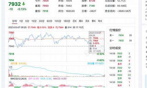 硅铁期货价格(硅铁期货价格行情今日最新)_https://www.czdghg.com_上期所_第1张