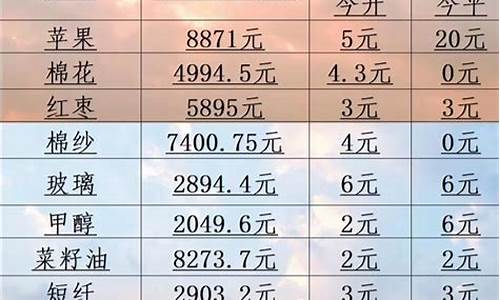 商品期货爆仓(商品期货爆仓怎么计算)_http://www.czdghg.com_广期所_第1张