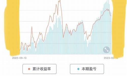 期货奇迹(期货奇才)_https://www.czdghg.com_上期所_第1张