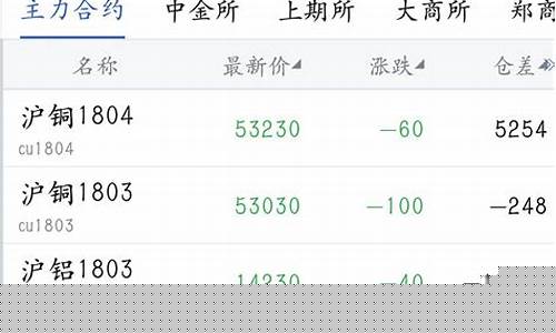 和合期货软件(和合期货软件官网)_https://www.czdghg.com_大商所_第1张