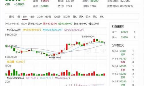 铜期货行情(上海铜期货行情)_http://www.czdghg.com_广期所_第1张