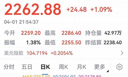 期货黄金吧(期货黄金怎么买卖)_http://www.czdghg.com_上期所_第1张