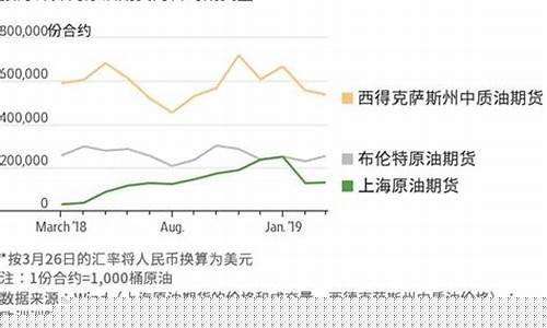 上海原油期货何时开通(上海原油期货交易所交易规则)_https://www.czdghg.com_中金所_第1张