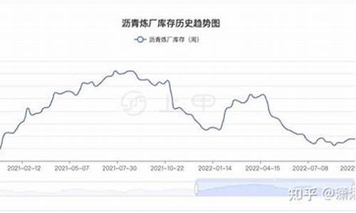 沥青期货走势(沥青期货走势预测)_http://www.czdghg.com_郑商所_第1张
