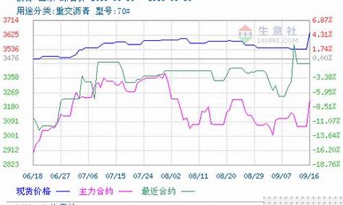 沥青期货价格(沥青期货价格今日行情最新)_https://www.czdghg.com_上期所_第1张