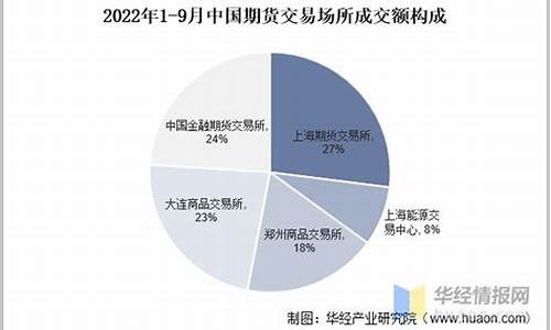 期货的近(期货近况)_https://www.czdghg.com_郑商所_第1张