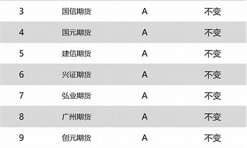 较大期货公司(国内最大期货公司)_https://www.czdghg.com_大商所_第1张
