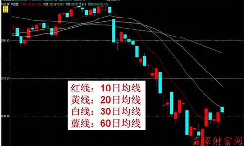 期货均线怎么算的(期货均线设置多少参数最佳)_http://www.czdghg.com_广期所_第1张