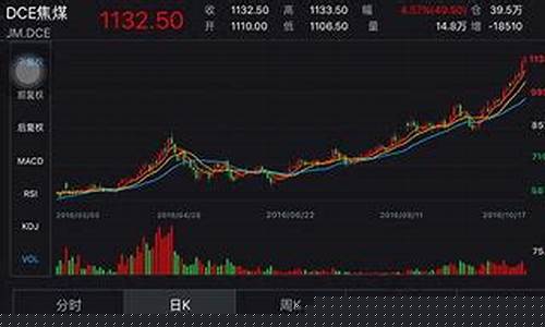 股指期货合约怎么看(股指期货合约有到期日吗)_https://www.czdghg.com_上期所_第1张